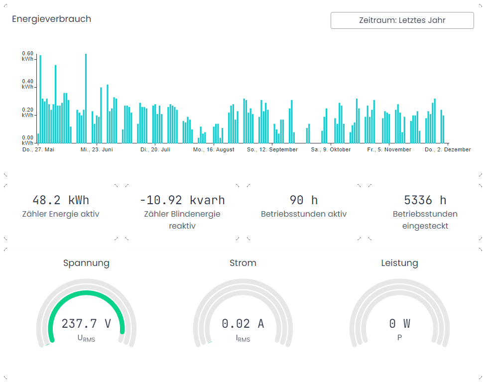 Energiemonitoring Screenshot